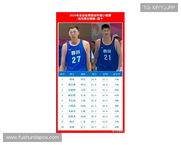 成都篮球队实力强劲荣登全国篮球力量排行榜第五名 成都篮球队实力强劲荣登全国篮球力量排行榜第五名